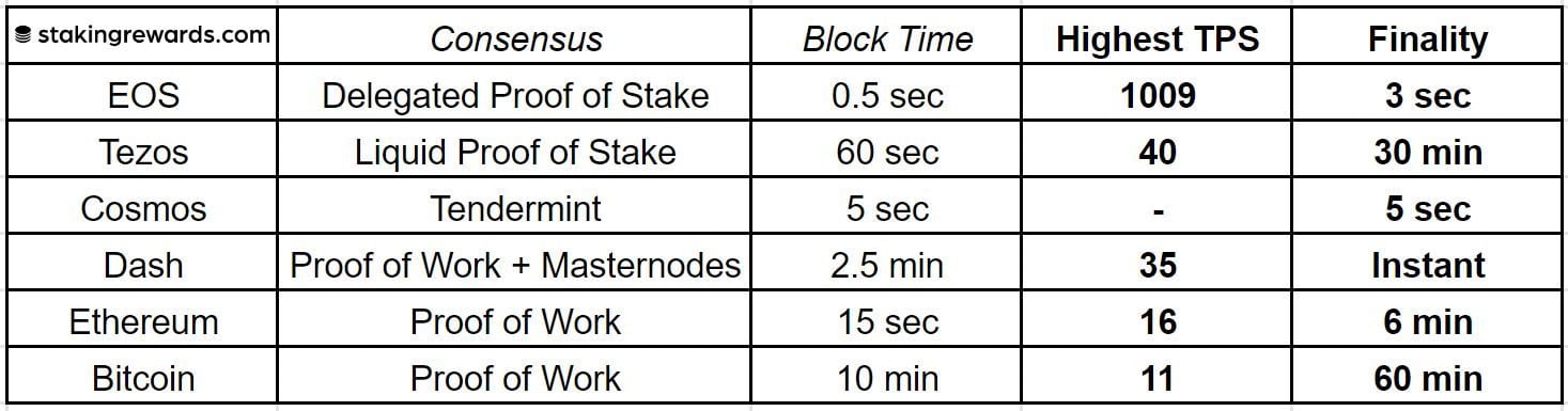 Research Report Is Proof Of Stake Better Than Proof Of Work Staking Rewards