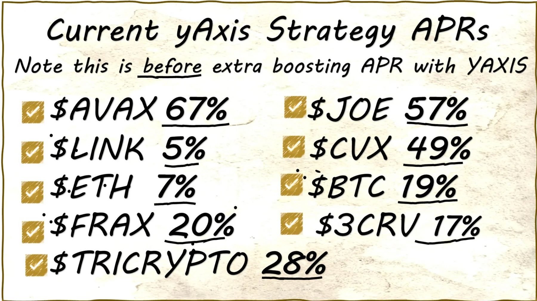 yAxis Strategy APRs