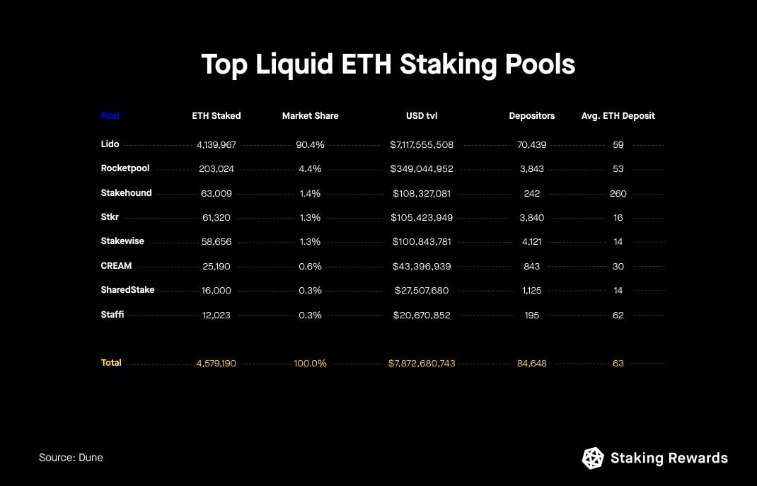 eth pool share